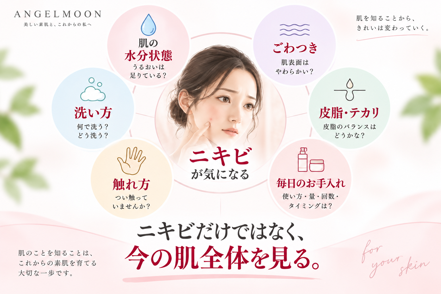 ニキビだけではなく肌の水分、ごわつき、皮脂、洗い方、触れ方、毎日のお手入れまで見る図解