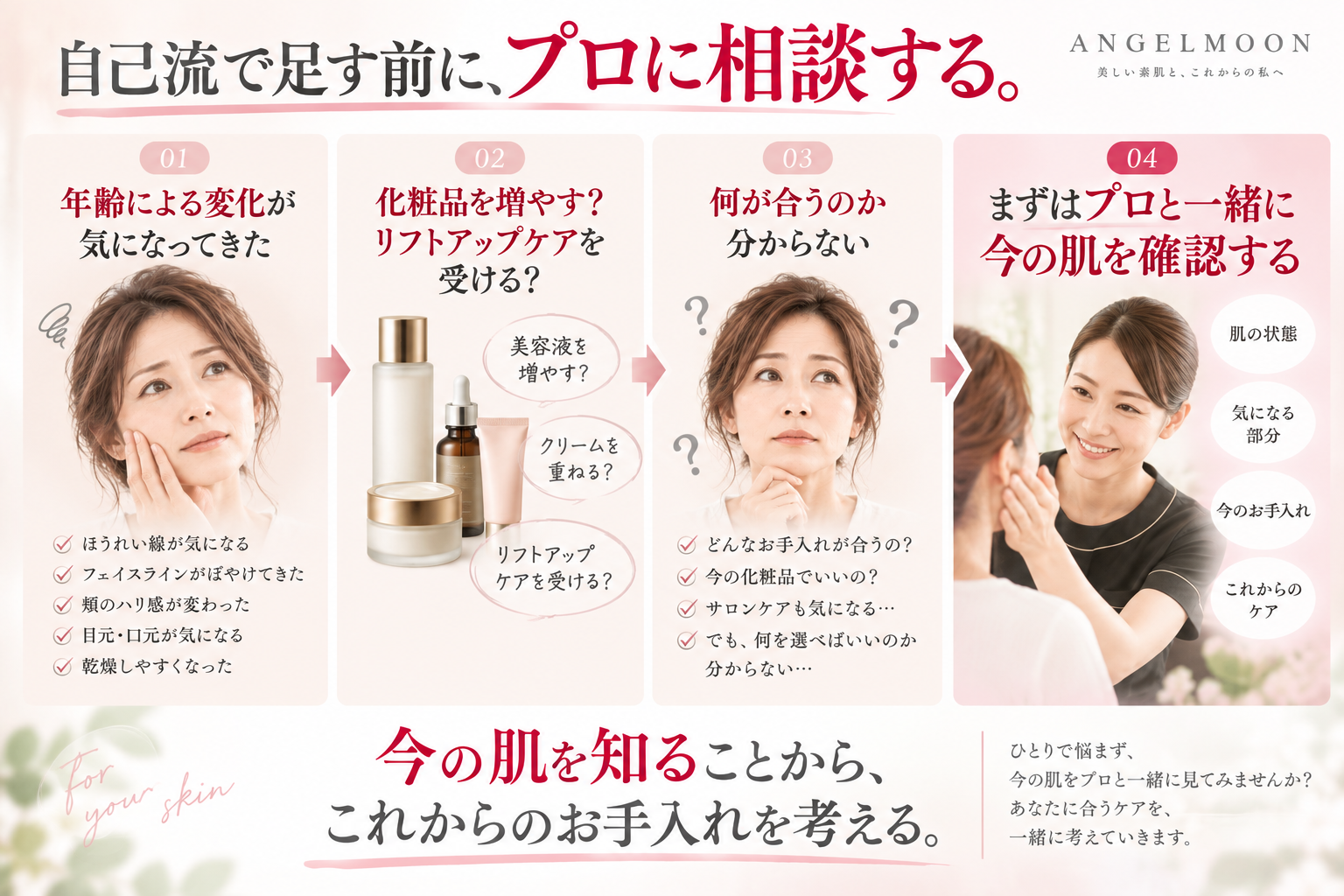 年齢による肌の変化が気になったとき自己流で化粧品やケアを選ぶ前にプロと一緒に肌を確認する流れ