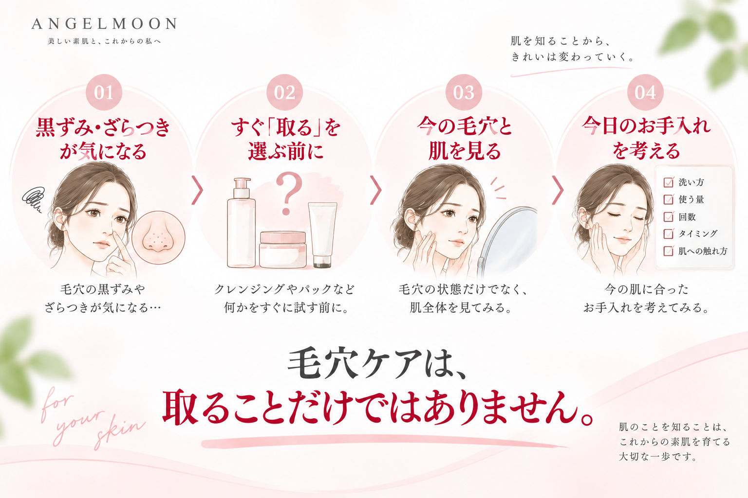 黒ずみやざらつきが気になるときに取る前に今の毛穴と肌を見てお手入れを考える図解