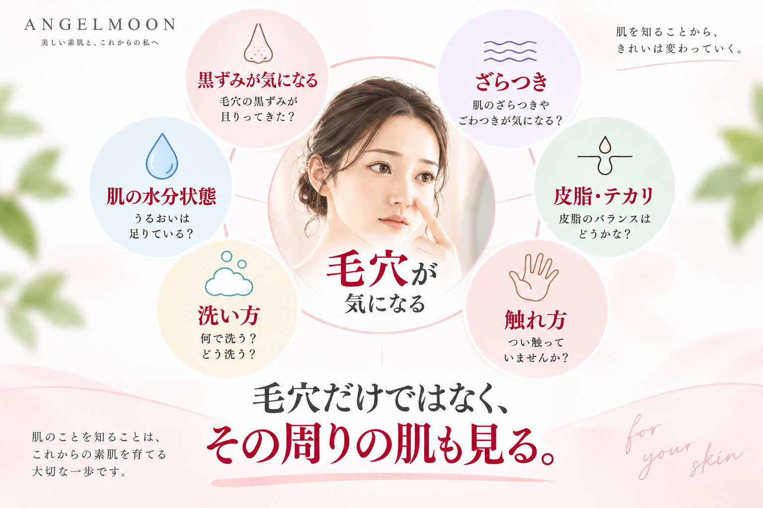 毛穴だけではなく黒ずみやざらつき、肌の水分状態、皮脂、洗い方、触れ方まで見る図解