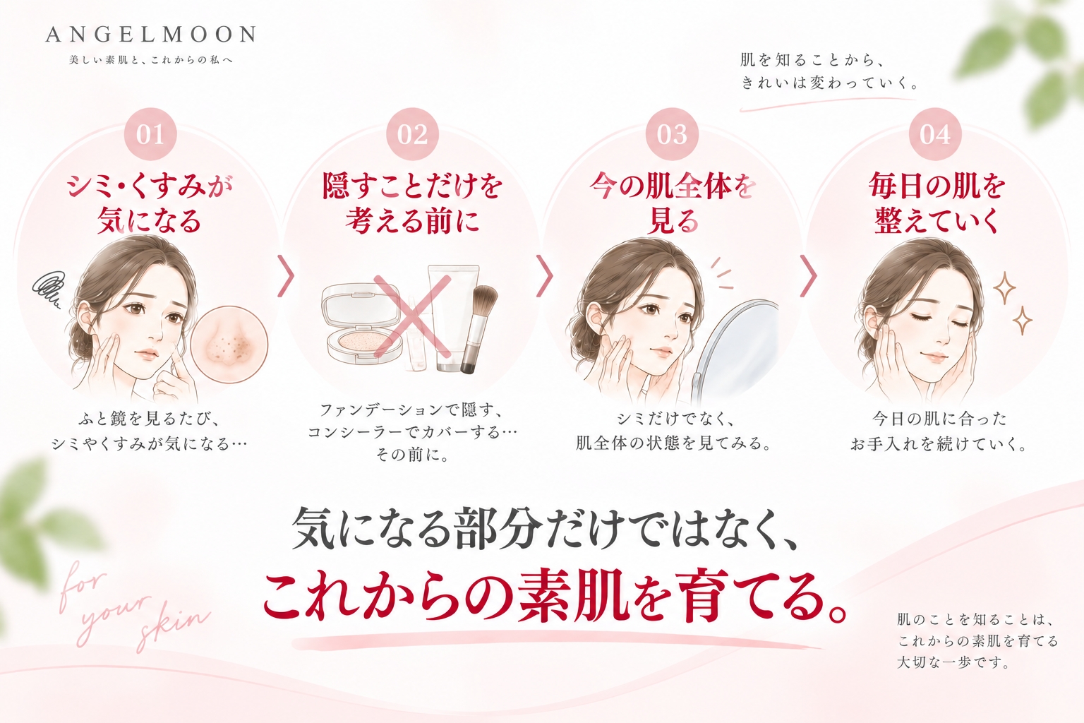 シミやくすみを隠すことだけを考える前に今の肌全体を見て毎日の肌を整える図解