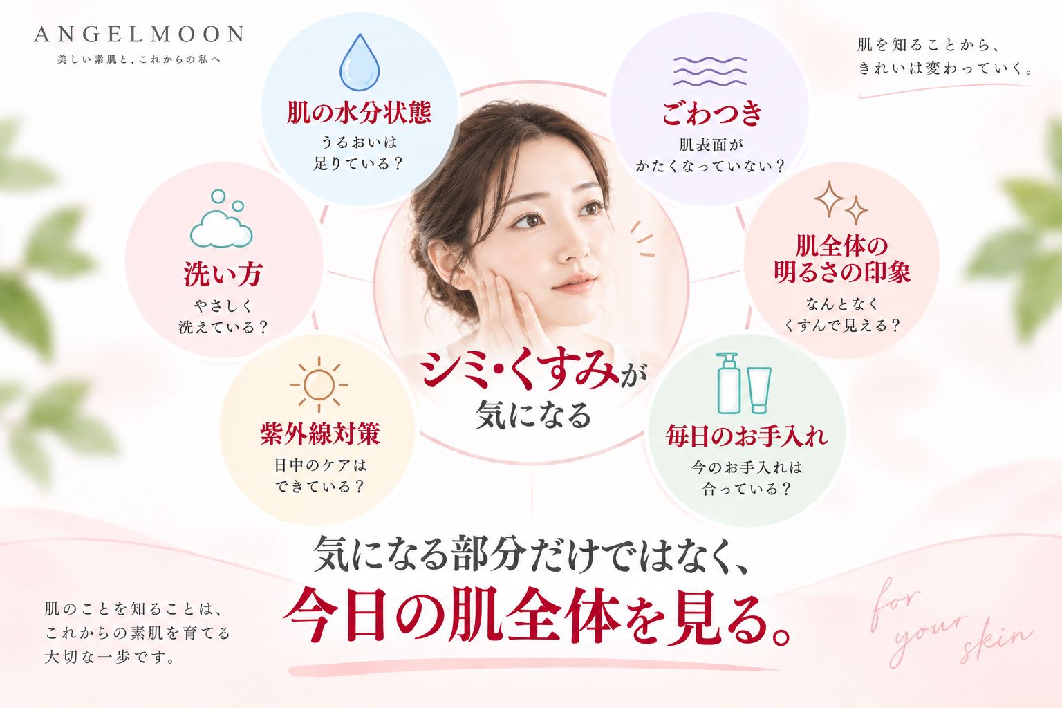 シミやくすみだけではなく肌の水分、ごわつき、明るさの印象、洗い方、紫外線対策、毎日のお手入れを見る図解